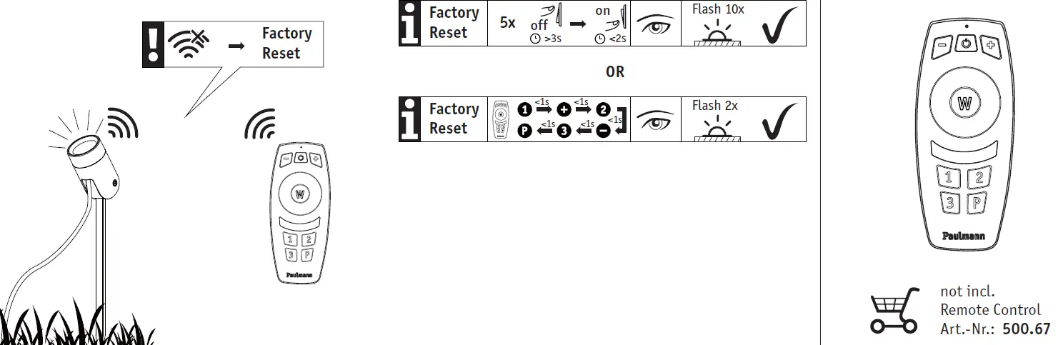 Paulmann 942.83 24 V Plug & Shine Garden Lighting System 10