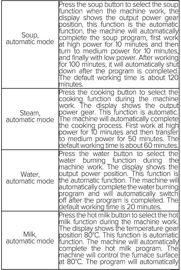 MAGIO-MG-440-Induction-Hot-Plate-FIG-4