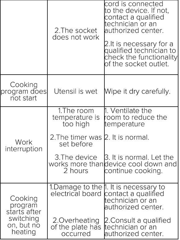 MAGIO-MG-440-Induction-Hot-Plate-FIG-9