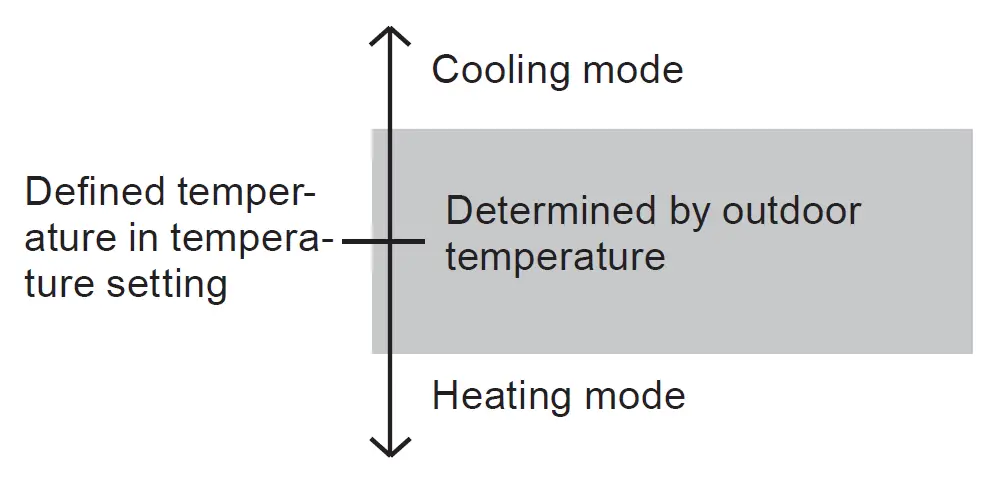 Fujitsu ADUH07LUAS1 AIR CONDITIONER 1