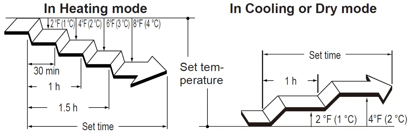 Fujitsu ADUH07LUAS1 AIR CONDITIONER 3