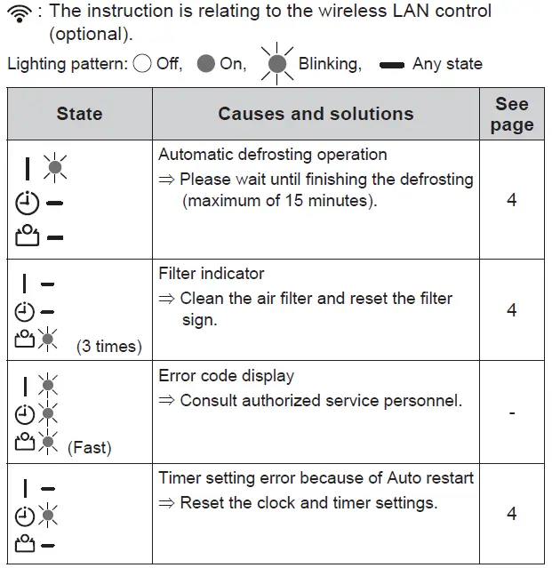 Fujitsu ADUH07LUAS1 AIR CONDITIONER 4