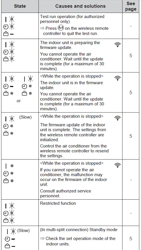Fujitsu ADUH07LUAS1 AIR CONDITIONER 5