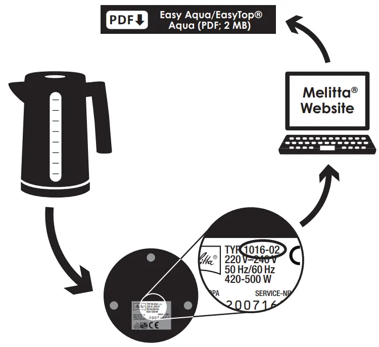 Melitta Enjoy Aqua Cordless Kettle