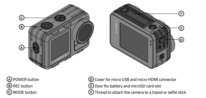 GETTING TO KNOW YOUR CAMERA