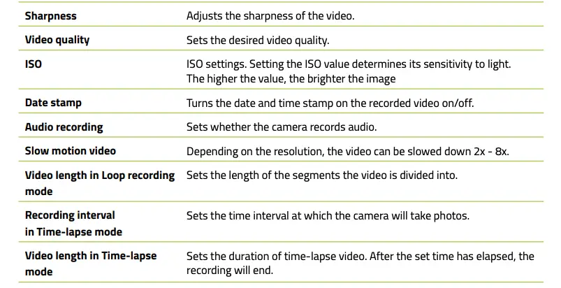 VIDEO MODE SETTINGS Continued