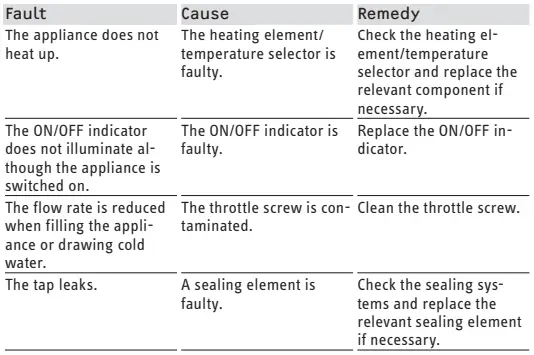 STIEBEL-ELTRON-EBK-5-K-KBA-5-KA-Water-Boiler-Fig-25