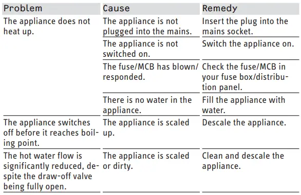 STIEBEL-ELTRON-EBK-5-K-KBA-5-KA-Water-Boiler-Fig-31