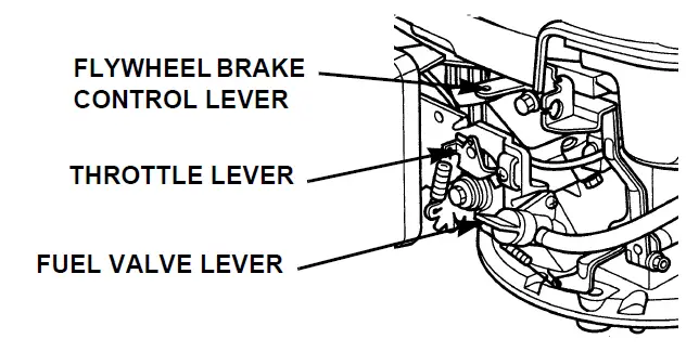 Honda-GCV160-stroke-engine-fig-10