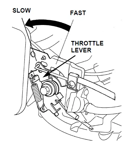 Honda-GCV160-stroke-engine-fig-17