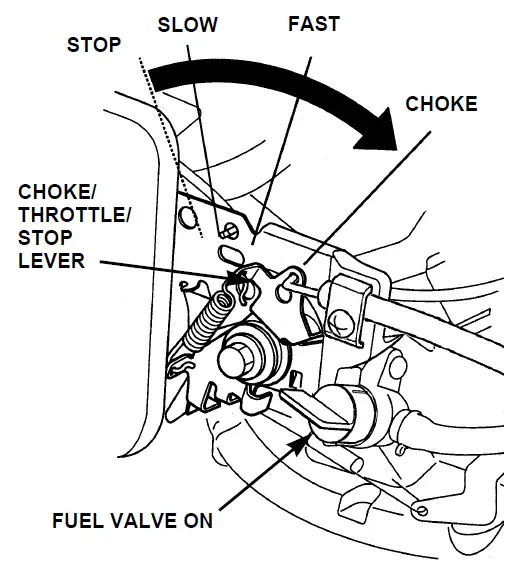 Honda-GCV160-stroke-engine-fig-26