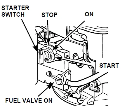 Honda-GCV160-stroke-engine-fig-27