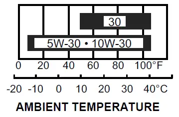 Honda-GCV160-stroke-engine-fig-36