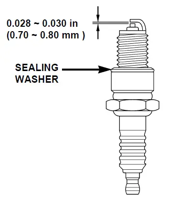 Honda-GCV160-stroke-engine-fig-41