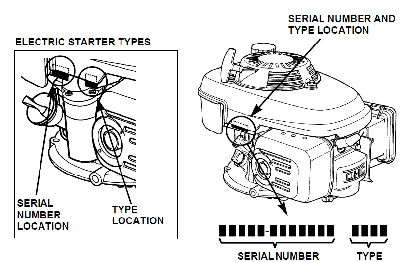 Honda-GCV160-stroke-engine-fig-47