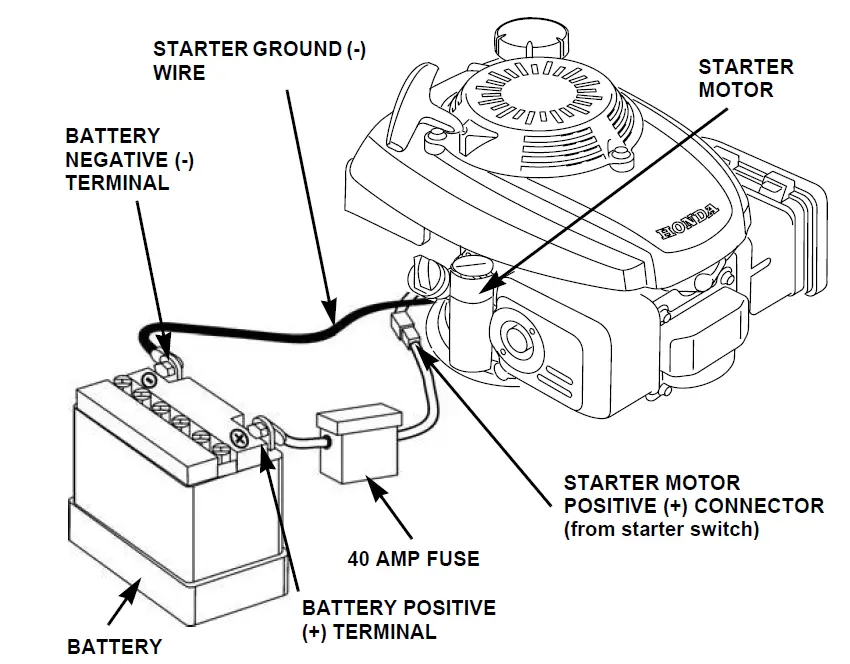 Honda-GCV160-stroke-engine-fig-48