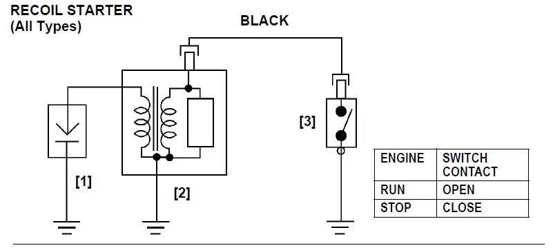 Honda-GCV160-stroke-engine-fig-49