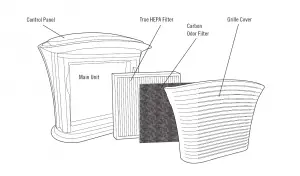 Homedics AP-15 TotalClean Air Purifier Manual