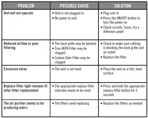 Homedics AP-15 TotalClean Air Purifier Manual