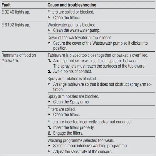 GAGGENAU DF481100F 400 Series Fully Integrated Dishwasher-fig4