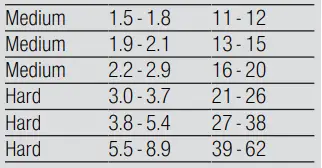 BOSCH-S189YCX02E-Built-In-Fully-Integrated-Dishwasher-fig-4
