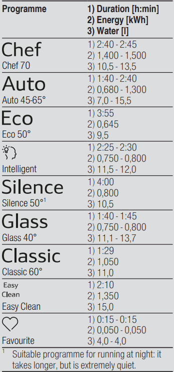 BOSCH-S189YCX02E-Built-In -Integrated-Dishwasher-FIG-10