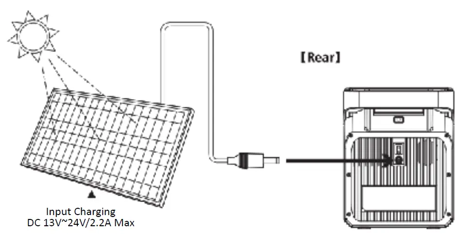 ROCKSOLAR-RS328-Portable-Power-Station-FIG-7