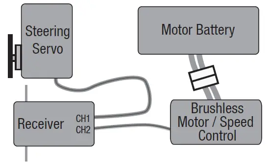 SPEKTRUM SPMXSEM0501 Firma Brushless ESC Plus 6000kv Motor 2 In 1 2