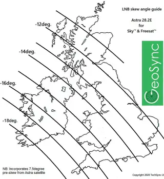 Dish Alignment diagram