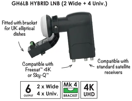 GH6LB HYBRIDE LNB (2 Wide + 4 Univ.)  diagram