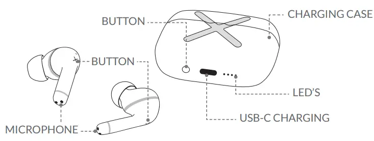 SACKit-Speak-200-3-in-1-True-Wireless-Sport-Earbuds-fig 1