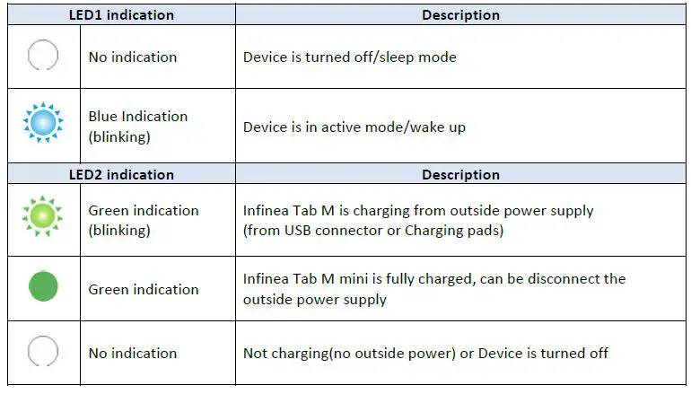 DATECS CTLS Infinea Tab-5
