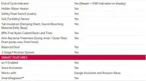 FIG 4 PRODUCT FEATURES