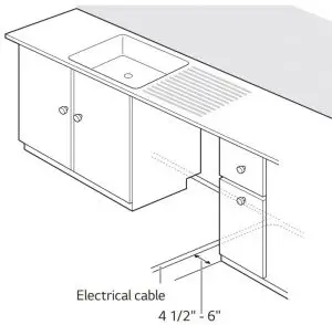 FIG 8 PREPARING ELECTRICAL WIRING