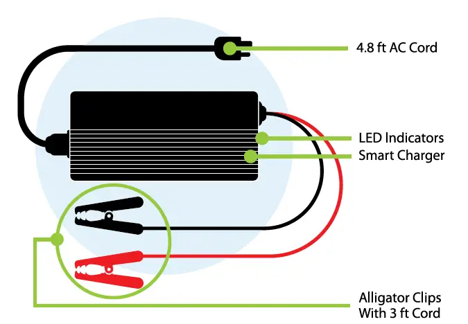 EXPERTPOWER-LiFePO4-24V-20A-Smart-Charger-FIG-3