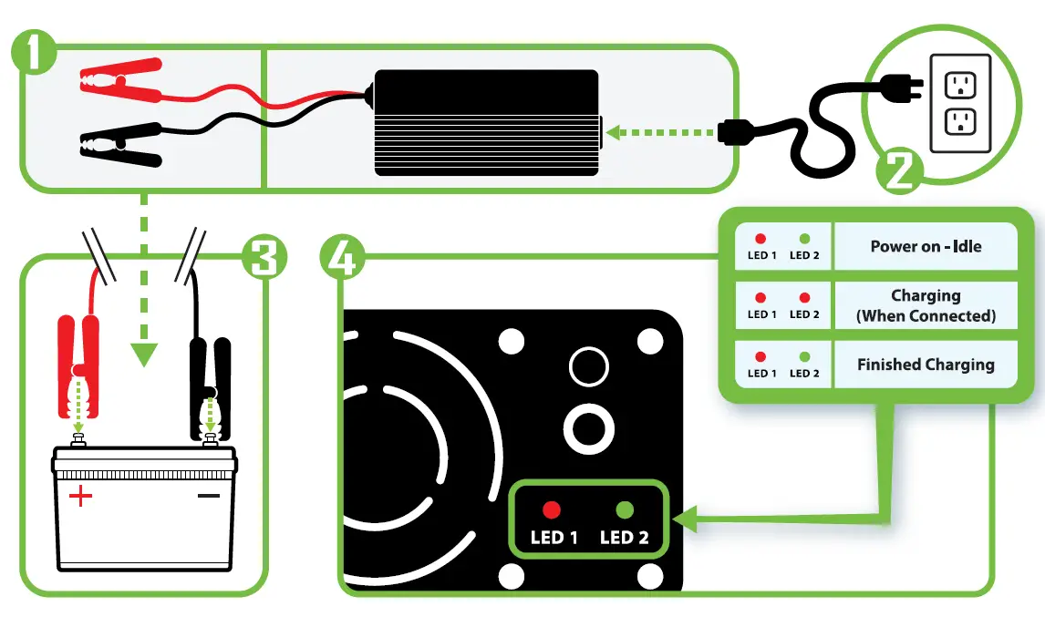 EXPERTPOWER-LiFePO4-24V-20A-Smart-Charger-FIG-4