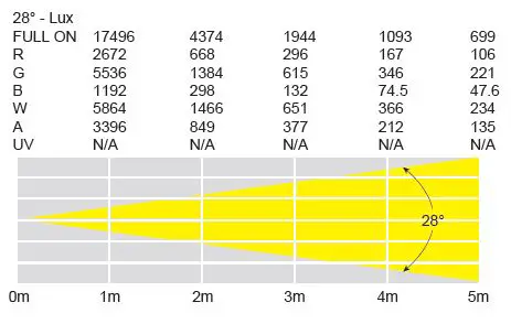 LeDj-Spectra-Par-12HEX10-PRO-Exterior-Fixture-1