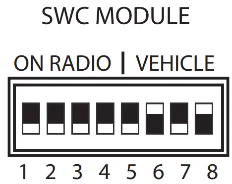 SWC MODULE
