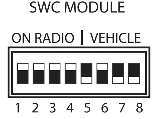 SWC MODULE