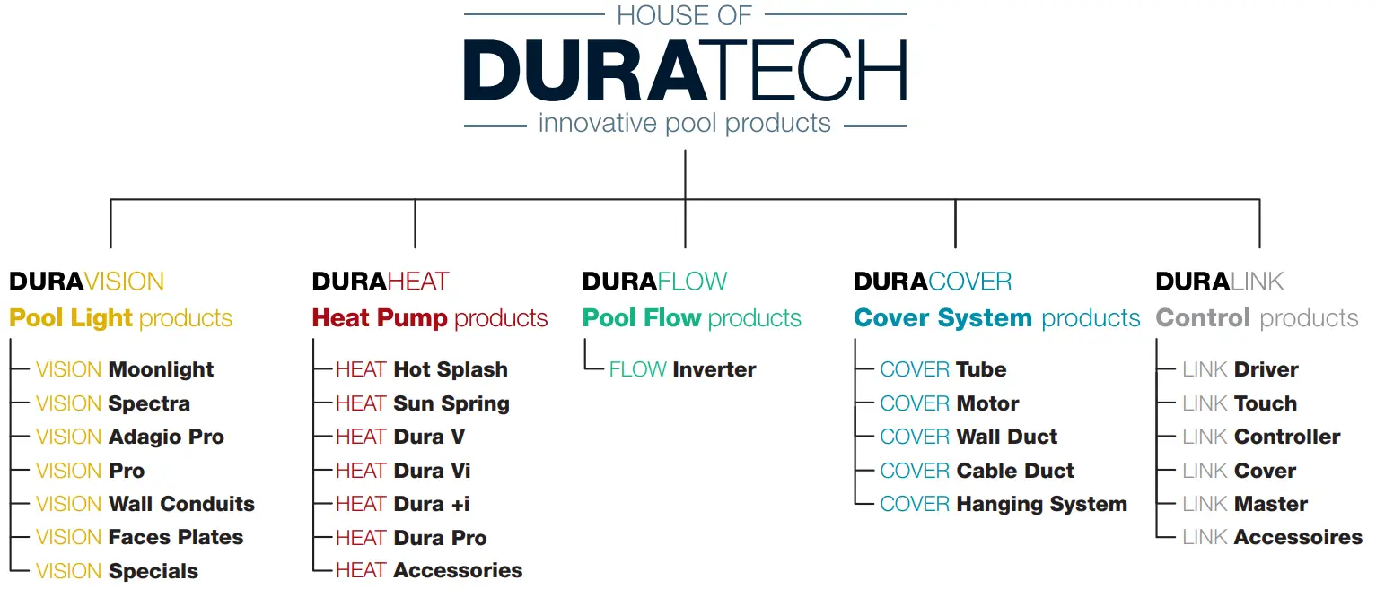 DURATECH DURAPRO-12 Dura Pro Heat Pump - fig 20