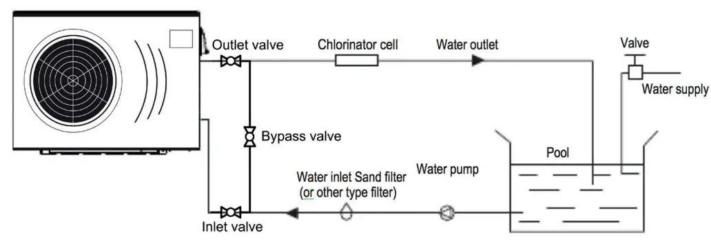 DURATECH DURAPRO-12 Dura Pro Heat Pump - fig 5