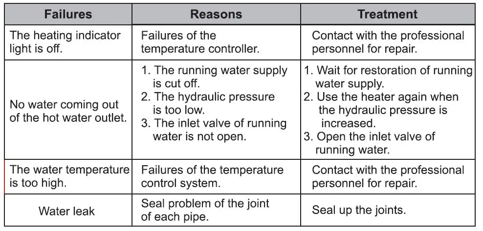 Midea-D50-15ED2-Storage-Electric-Water-Heater-12