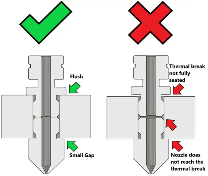 Nozzle Replacement Procedure