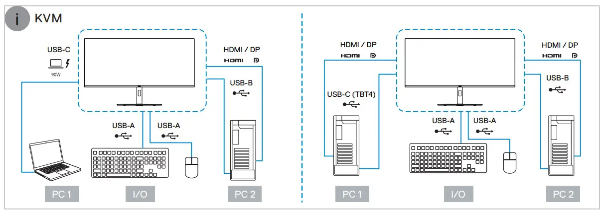 Dell UltraSharp U4021QW - 6
