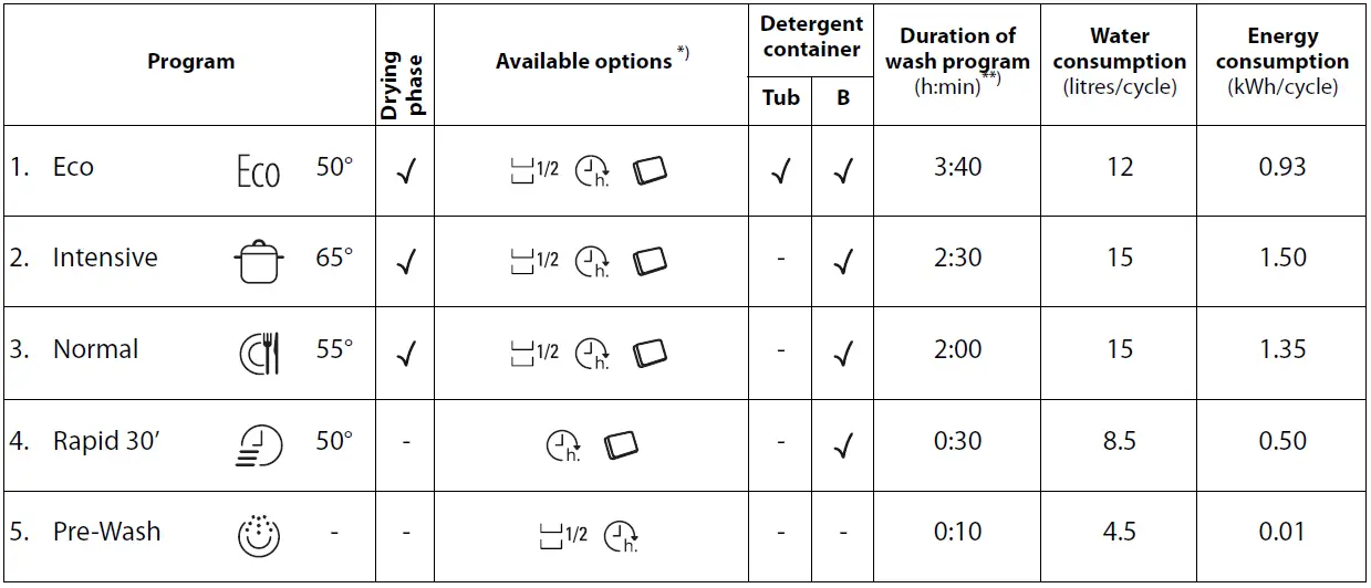 Hotpoint-HFC2B(26X)-Integrated-Standard-Dishwasher-FIG-6