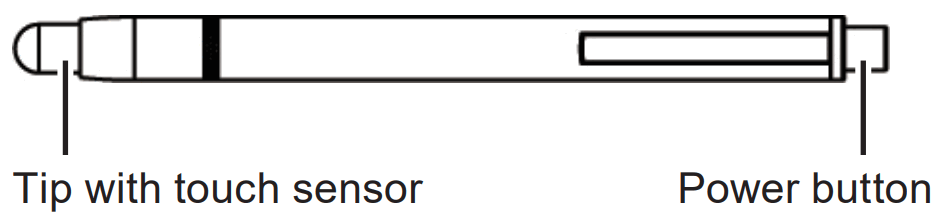 Panasonic ET PEN100 Interactive Pen - fig