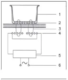cata-ISB-3102-BK-A-08003405-Induction-Hob-fig- (1)
