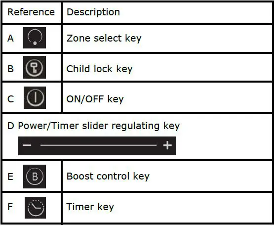 cata-ISB-3102-BK-A-08003405-Induction-Hob-fig- (7)
