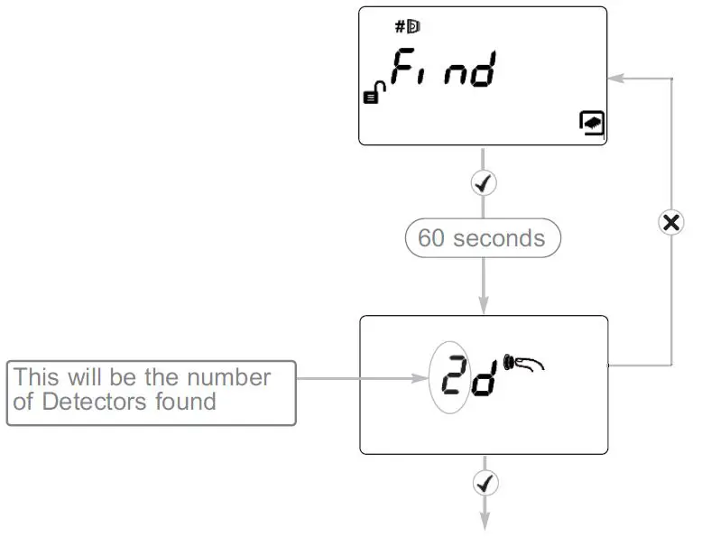 POTTER-F5000-Motorised -Infrared-Optical-Beam-Smoke-Detector-fig 12
