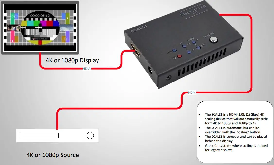 SIMPLIFIED MFG SP14CAT50 18Gbps HDMI 1×4 50m Splitter Over Category Cable-FIG11